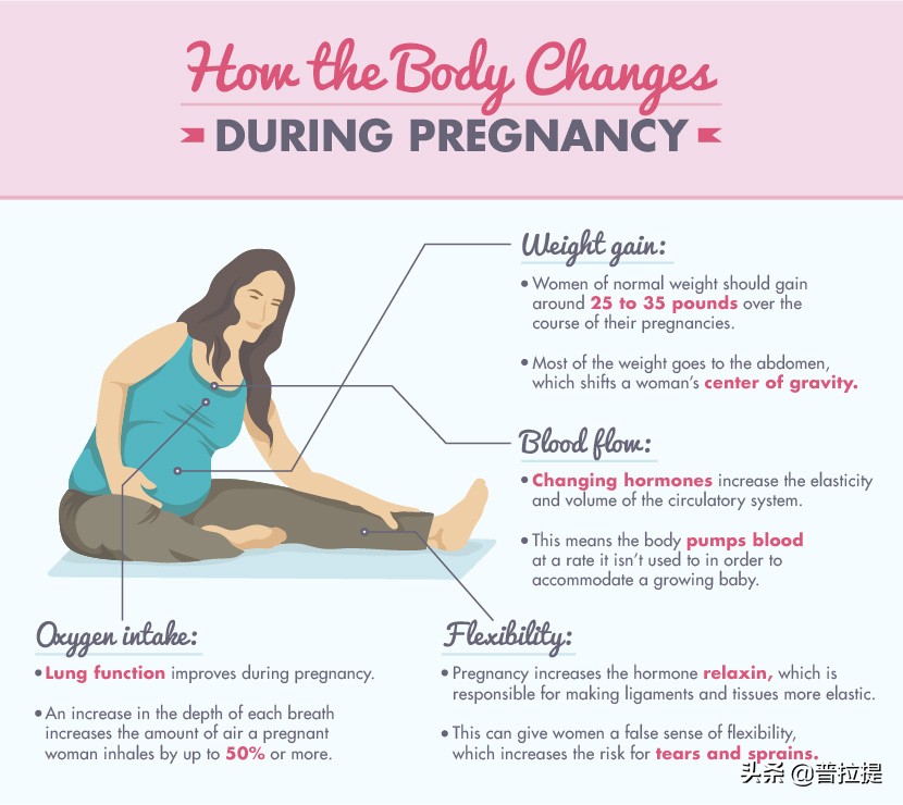 为什么孕期要做普拉提,孕期可以普拉提吗