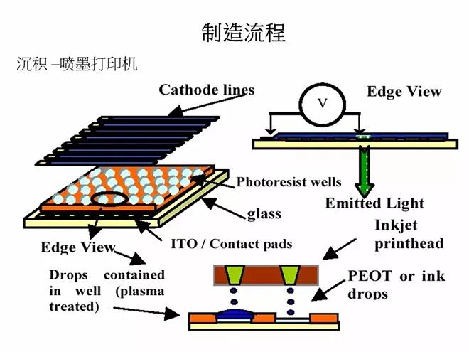 oled概念教学视频,oled教材免费学习