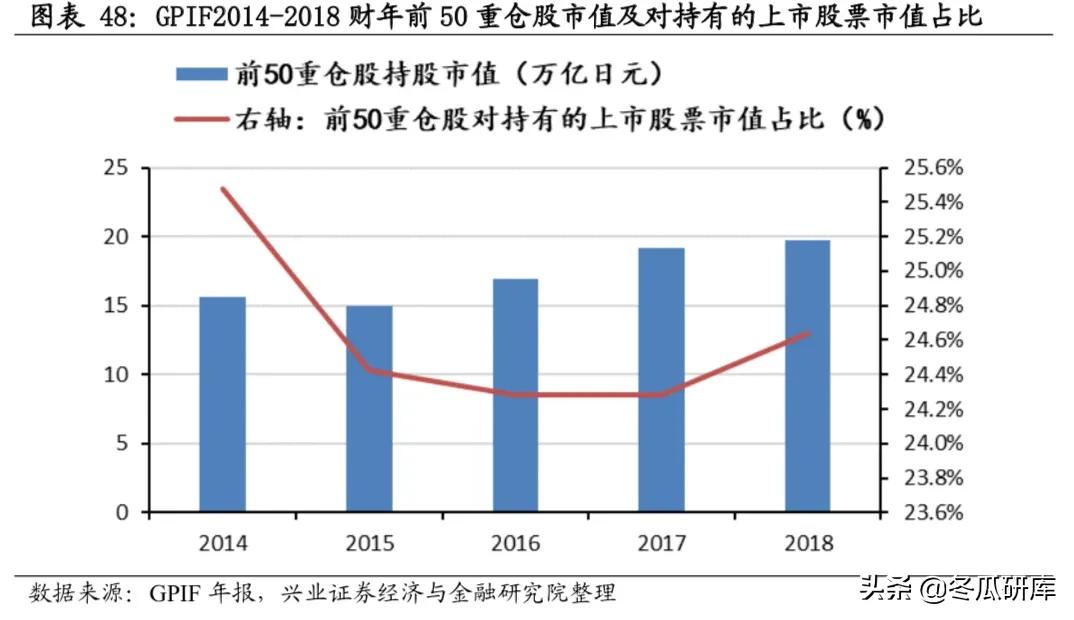 日本的养老金是怎样的,日本养老金制度的问题及措施