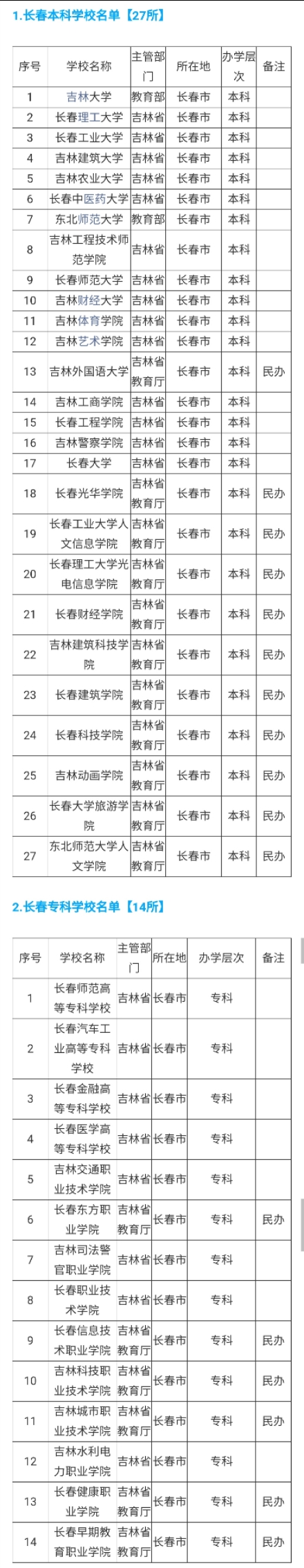 吉林省400分以下的本科和专科学校,吉林省高考填报志愿填几所大学