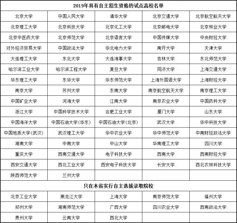 农村自主招生与专项计划,专项计划自主招生政策