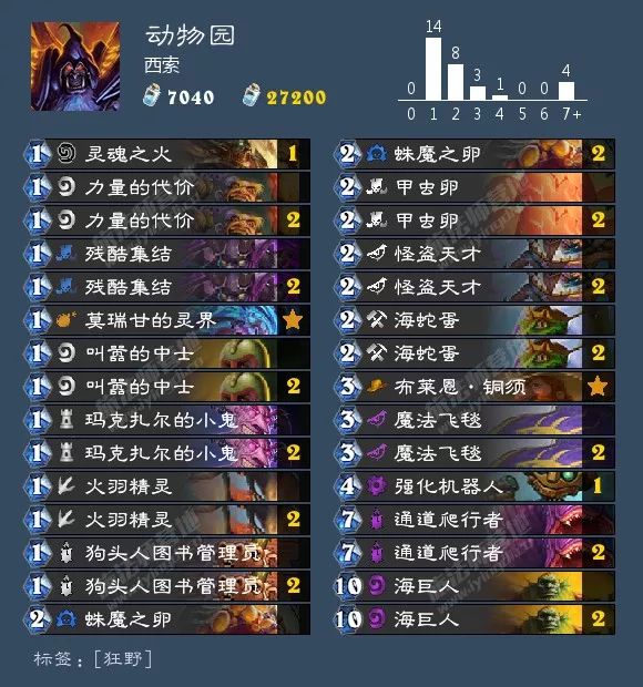 炉石传说酒馆战棋阵容排行最新,炉石传说酒馆战棋新手推荐阵容