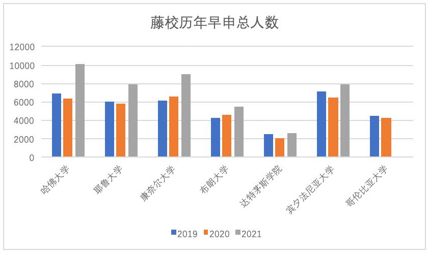 今年哈佛录取名单,2021哈佛早申录取结果