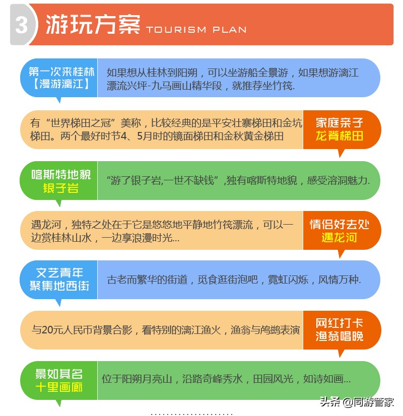 桂林旅游景点桂林山水甲天下,广西旅游桂林山水攻略图