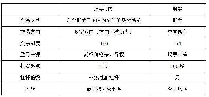 期权分析基础知识,期权的基础知识视频