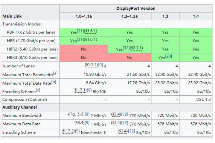 选购显示器避坑干货大全,避坑指南和视频