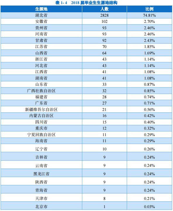 湖北经济学院会计学就业前景,湖北经济学院研究生就业前景