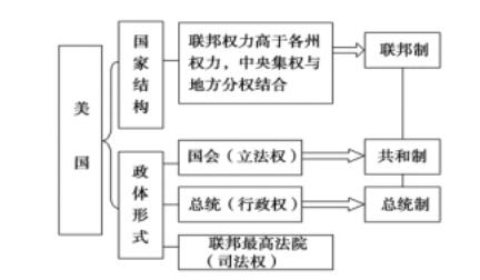 【滁州师出教育】滁州教师考编历史-西方代议制