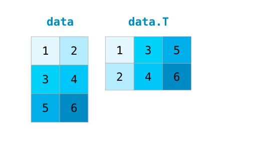 数据分析及可视化numpy思维导图,numpy读取excel数据并可视化