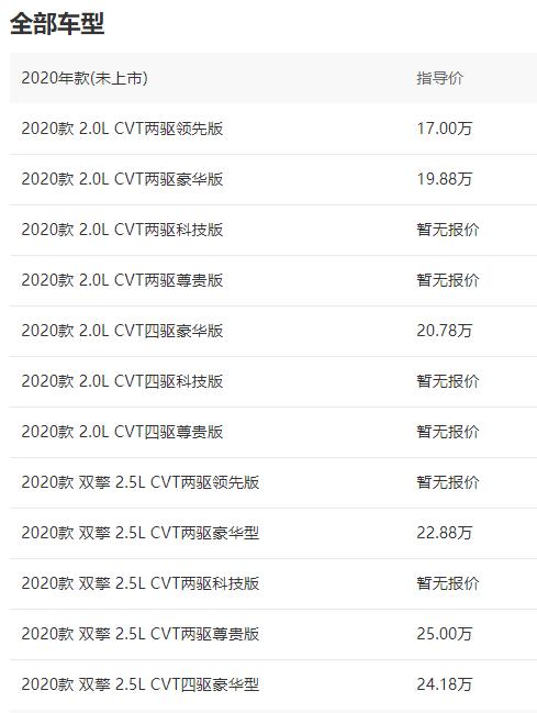 混动皓影和混动威兰达哪个省油,丰田锋兰达和现代威飒哪个省油