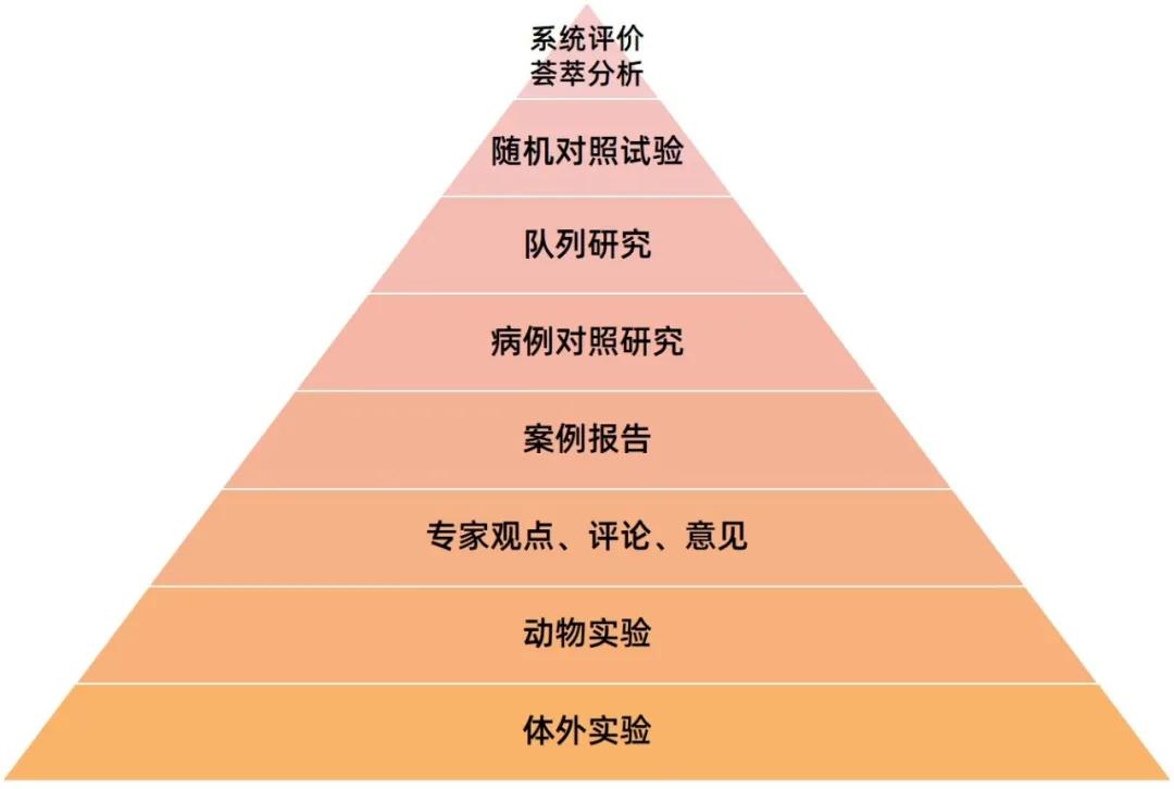 肌醇对于瘦多囊有用吗,肌醇可以调理多囊吗
