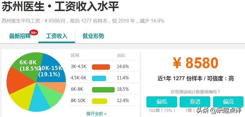 昆山月入1w的副业,昆山2019年最赚钱的项目