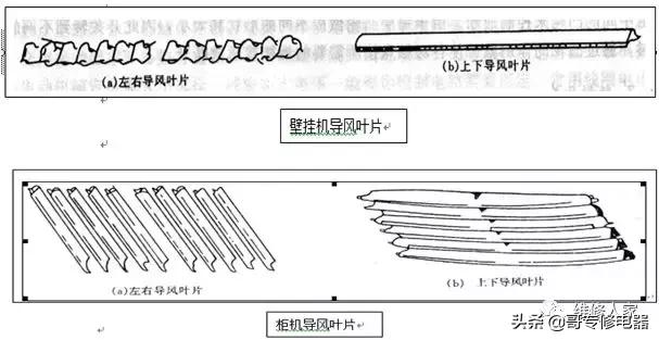 空调安装详细教程新手必看,挂机空调隐藏安装图解大全