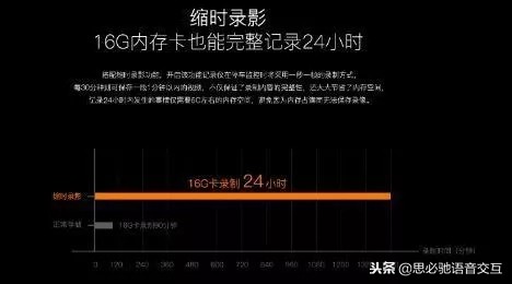 360行车记录仪g600使用教程,360g600行车记录仪夜间