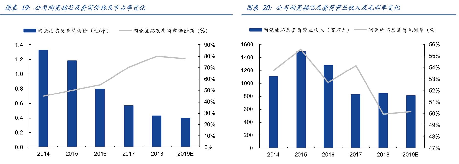 娣卞害瑙ｆ瀽涓夌幆闆嗗洟,涓夌幆闆嗗洟2022