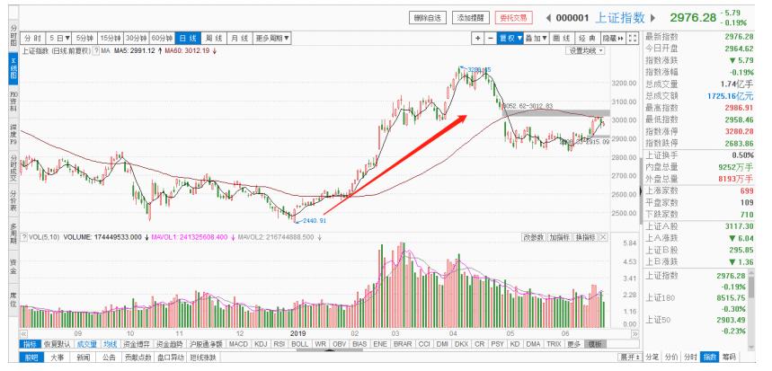 炒股怎么看k线图分析图解,炒股干货技术视频