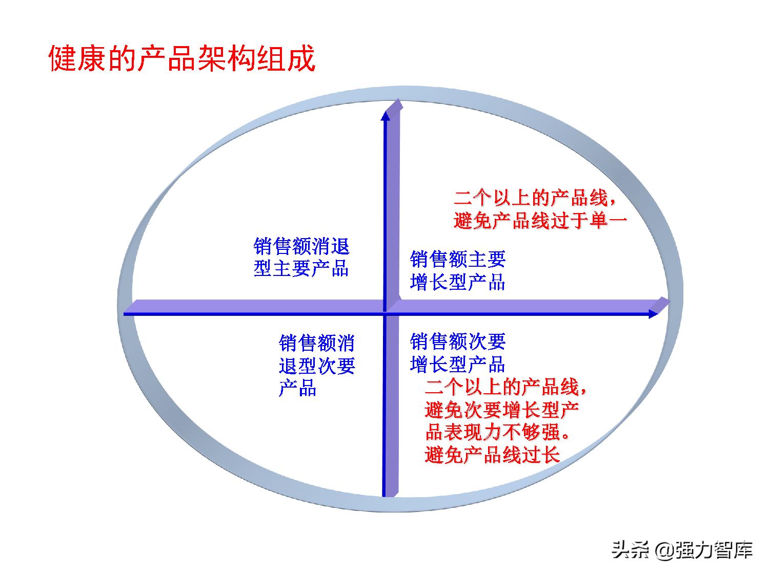 保险大客户营销策划,写字楼大客户营销策划方案