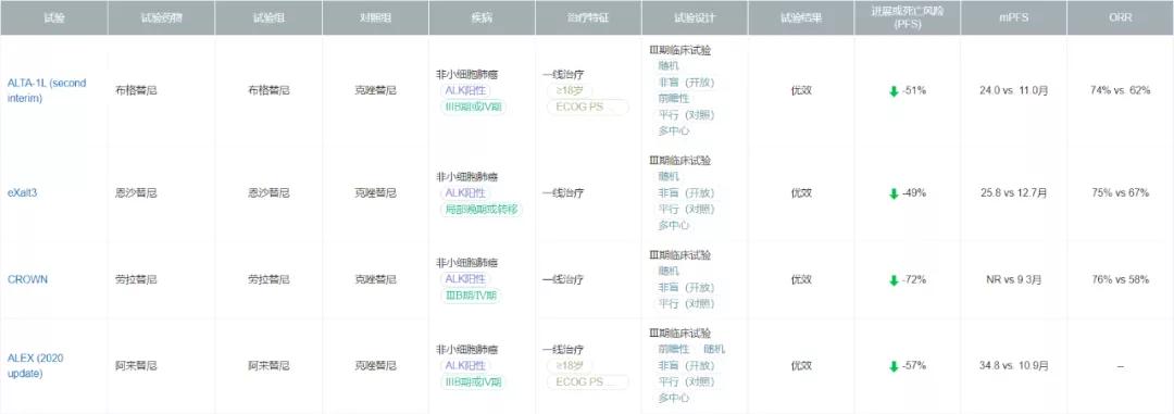 alk抑制剂alk是什么,alk抑制剂一二三代区别