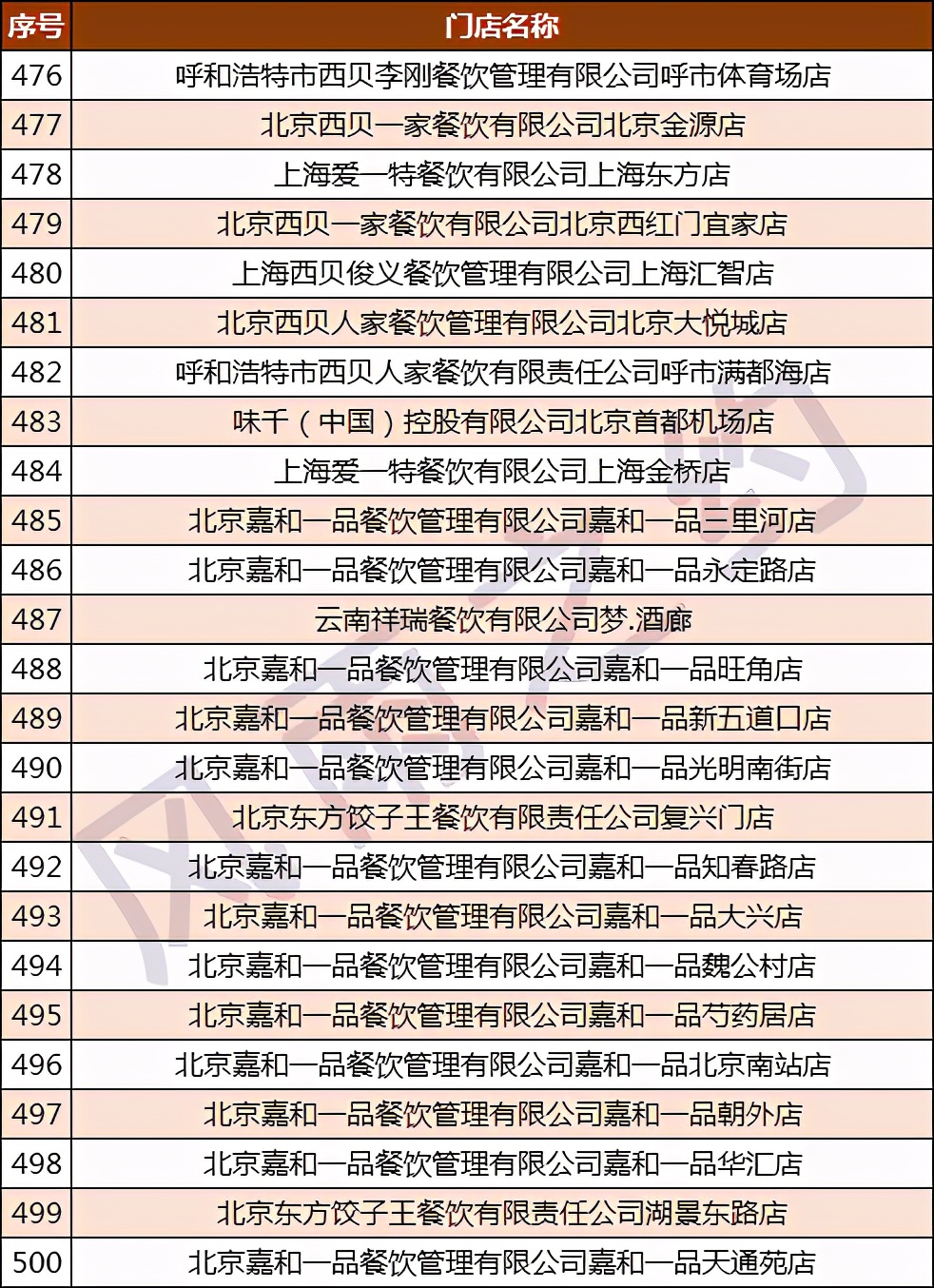 中国500强酒店,宁波白金汉爵大酒店