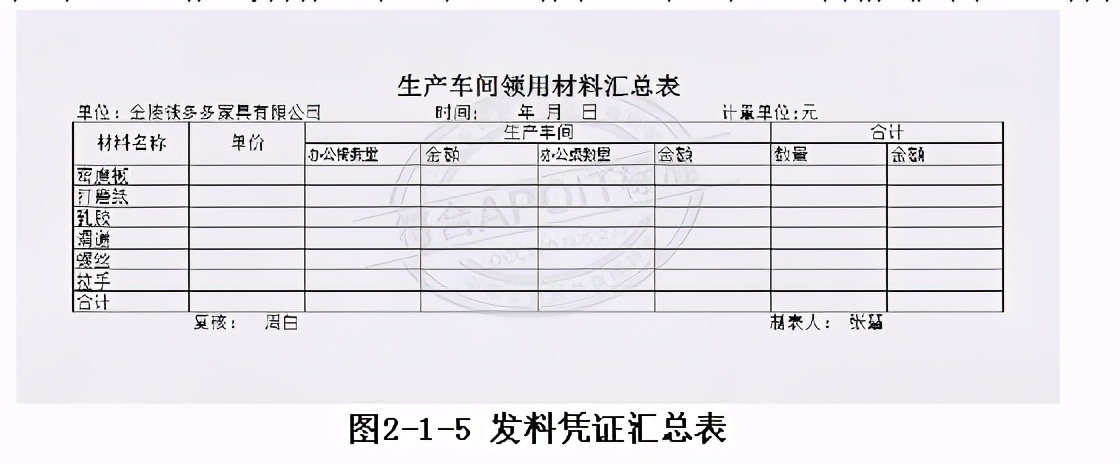 会计原始凭证实务操作题如何做,2023会计初级资料免费领取