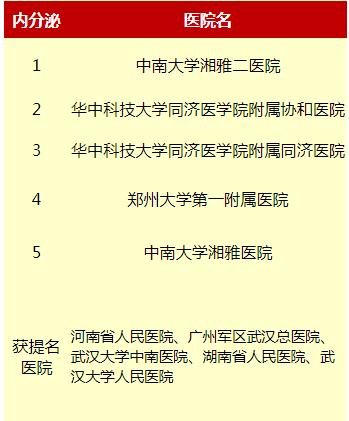 北京糖尿病内分泌哪个科最好,内分泌科糖尿病专家全国排名前十