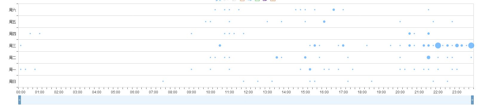 七天上a教学,七天课程学习笔记