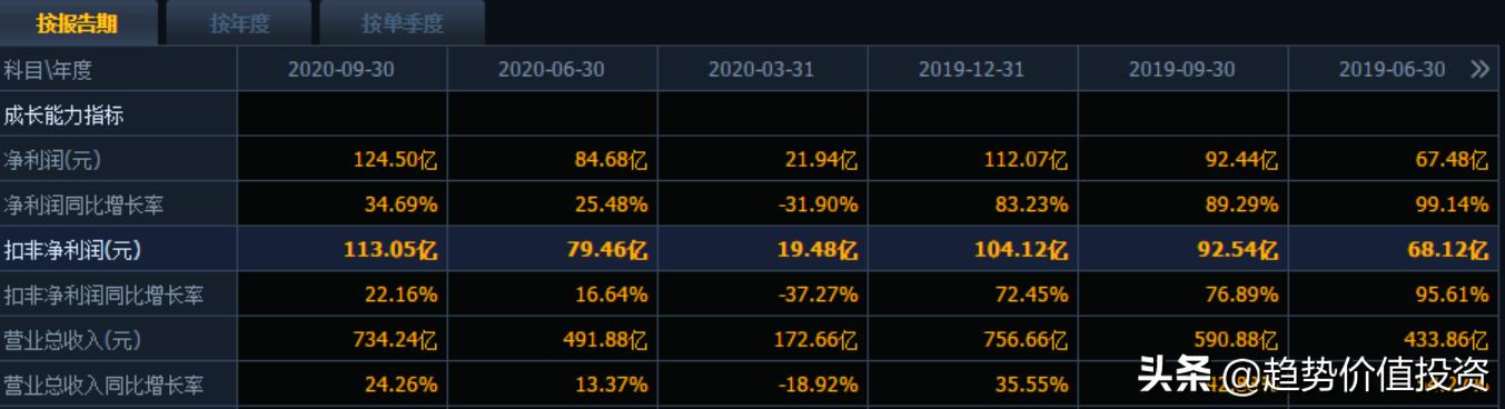两新一重的核心,两新一重项目有哪些