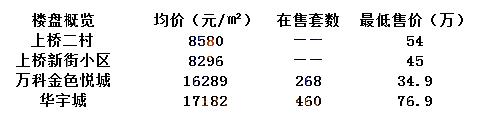 温州60平方以下学区房,上海最贵学区房60万一平米