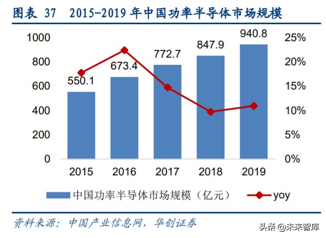闻泰科技剥离odm业务,闻泰科技是中国最大的odm工厂吗