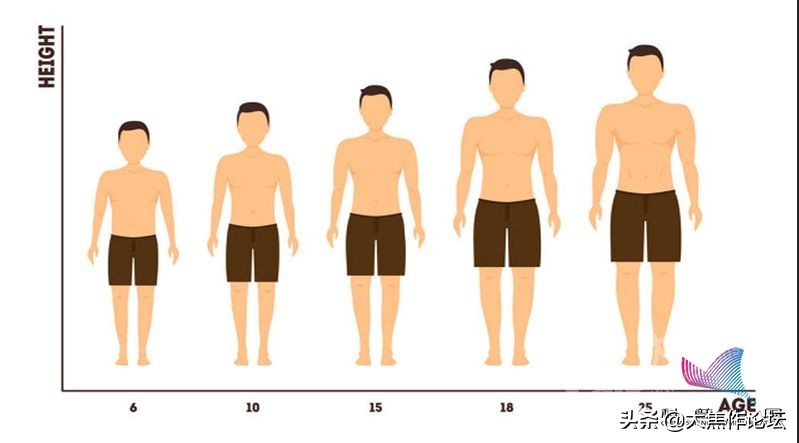 焦作宝妈警惕丨7岁女孩性早熟，竟是这个习惯害的！很多人都有