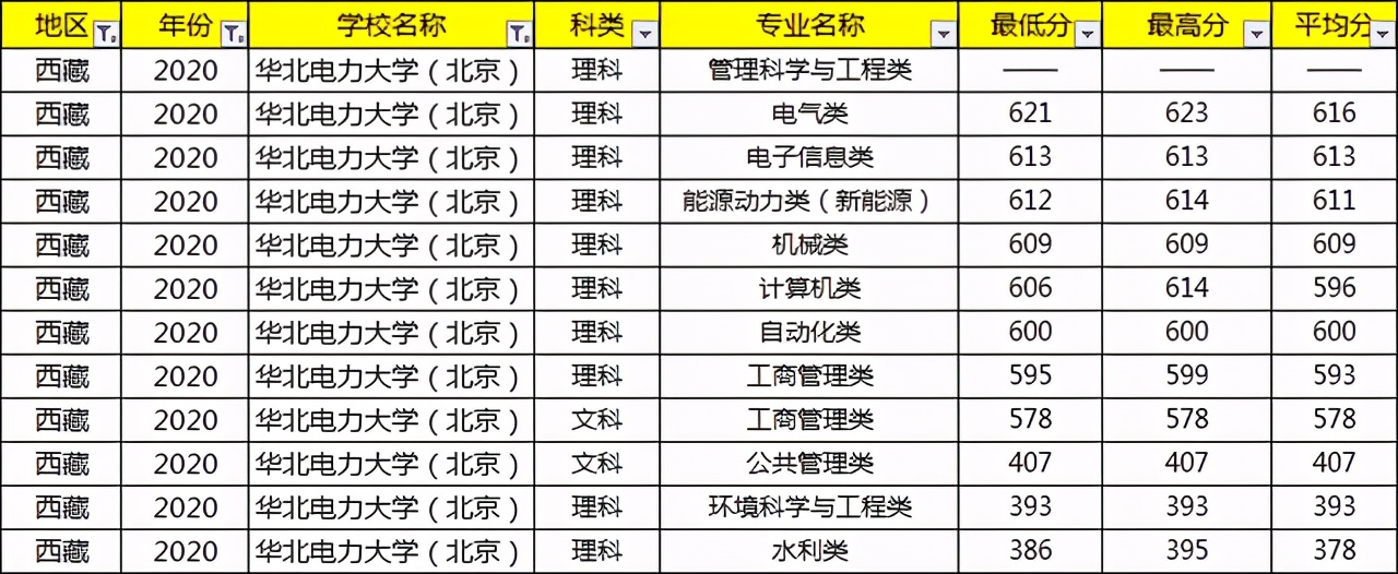 考上就等于铁饭碗的大学,考上国家电网大学有什么用