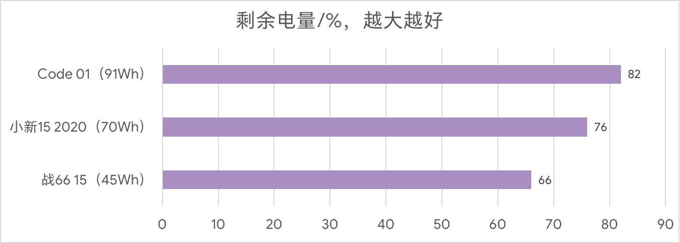 机械革命4050轻薄本,机械革命笔记本整体评价
