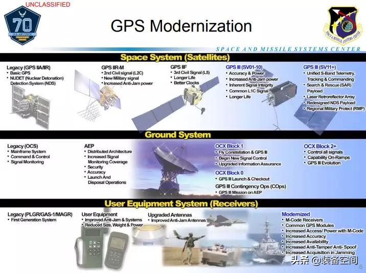 没有卫星怎么制导,军用北斗导航卫星系统使用方法