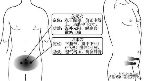 7种妇科问题的艾灸疗法大全,示范一下常用的妇科艾灸选穴