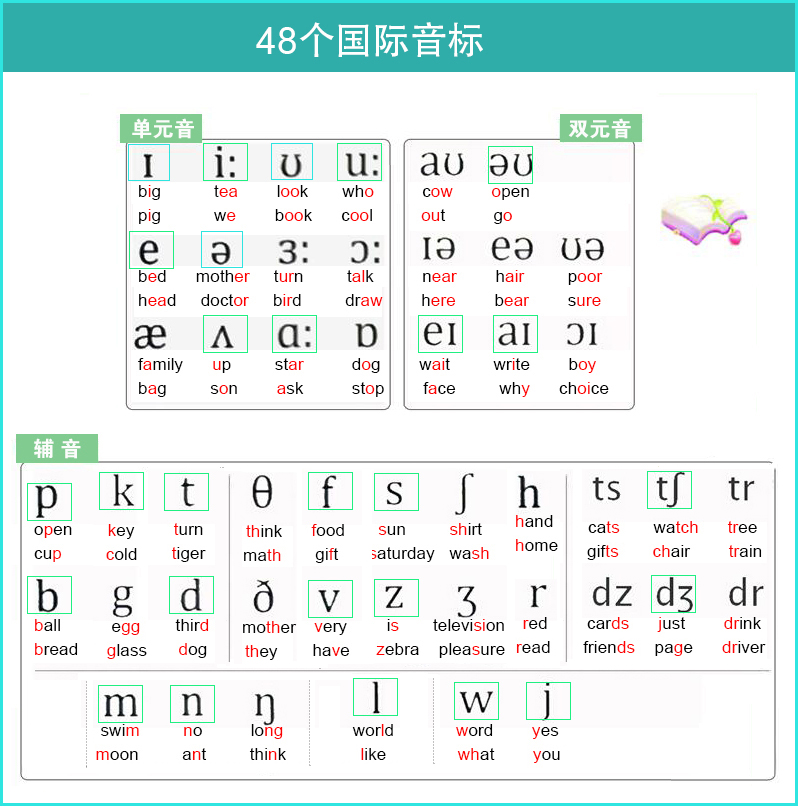 简单的实用口语学习方法,一分钟快速学会六个简单的口语