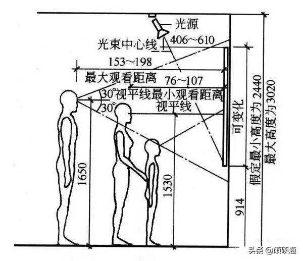 室内设计尺寸标准大全,室内设计床的常用尺寸