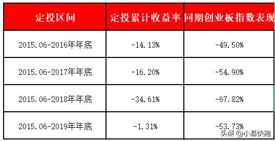 创业板指涨破2400点关口,创业板指数基金还有上涨的机会吗