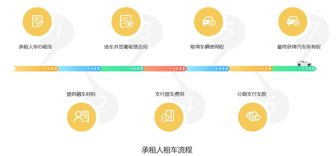 融资租赁企业转型靠谱吗,融资租赁业务转型方向