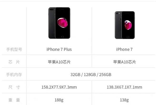 苹果产业链有多成熟?850元可以组装iphone7p,上手体验很值了