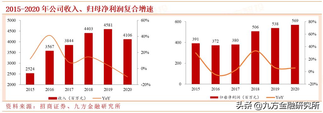 仁和药业旗下化妆品公司,仁和药业经营现状分析