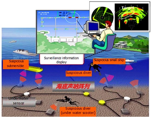 中国近海水下暗战渐激烈!村*意民**外发现奇怪机器,上交国家获重奖