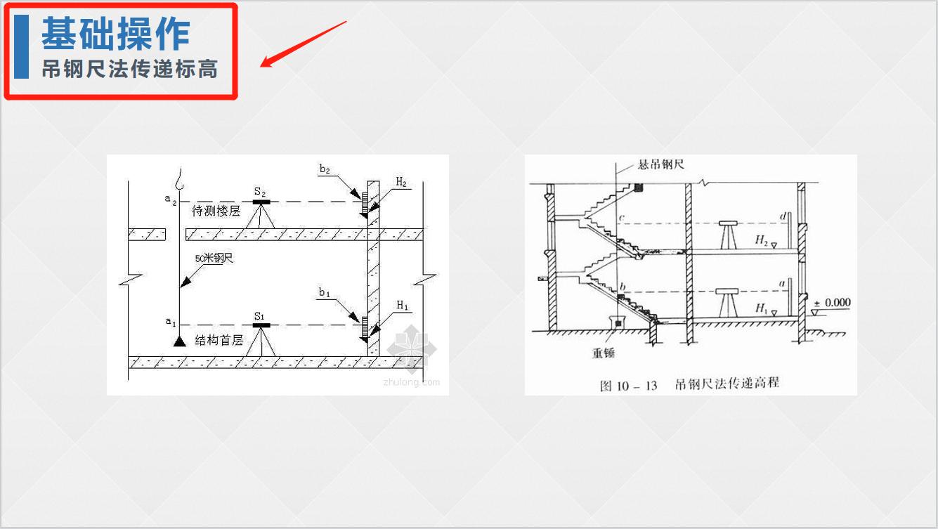 全站仪新手学习零基础教学全集,全站仪零基础自学教程