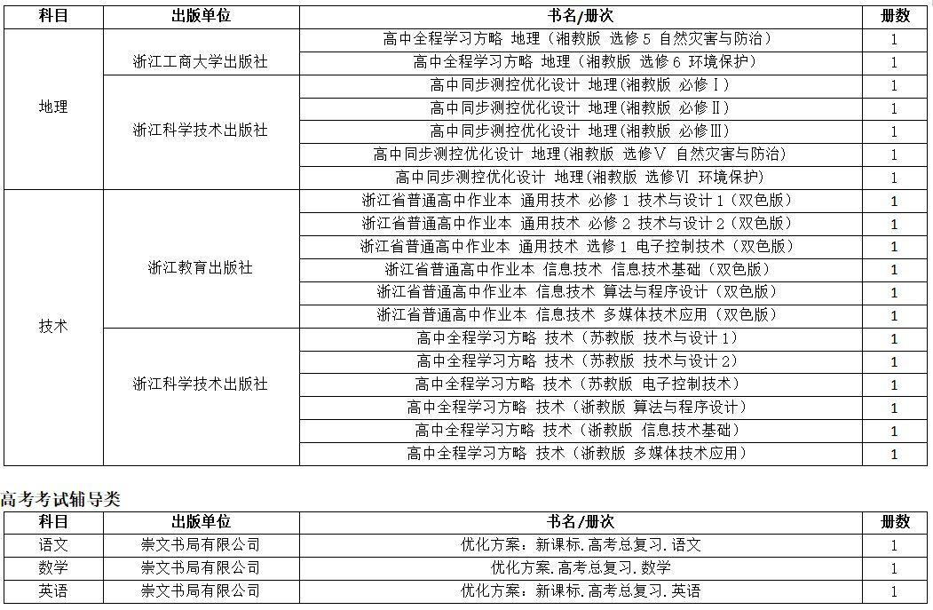 关于推荐全省中小学教辅教材通知,教育部推荐的中小学教辅书