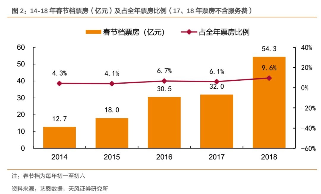 数据说话，最近的年轻人喜欢看啥？玩啥游戏？有啥投资机会？