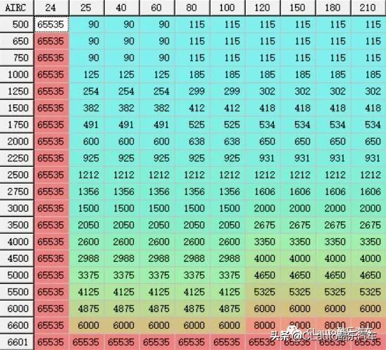 硬核技术详解：传说中爆震是什么，我们如何控制爆震