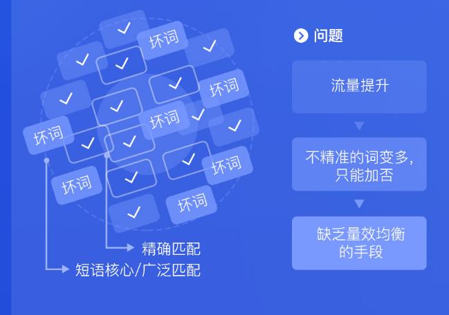 百度搜索竞价推广中定向关键词匹配方式的改变有哪些好处?