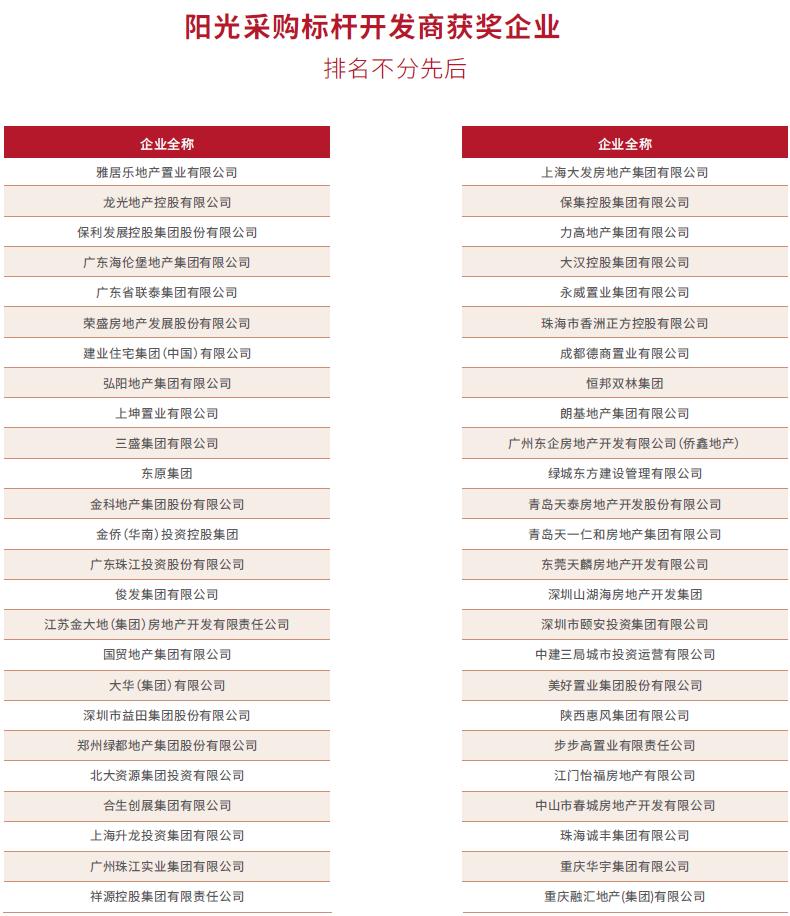 房企供应商10强榜单出炉！这是地产百强的实战经验总结……