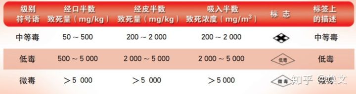你关心的几个问题,你关心的辐射问题