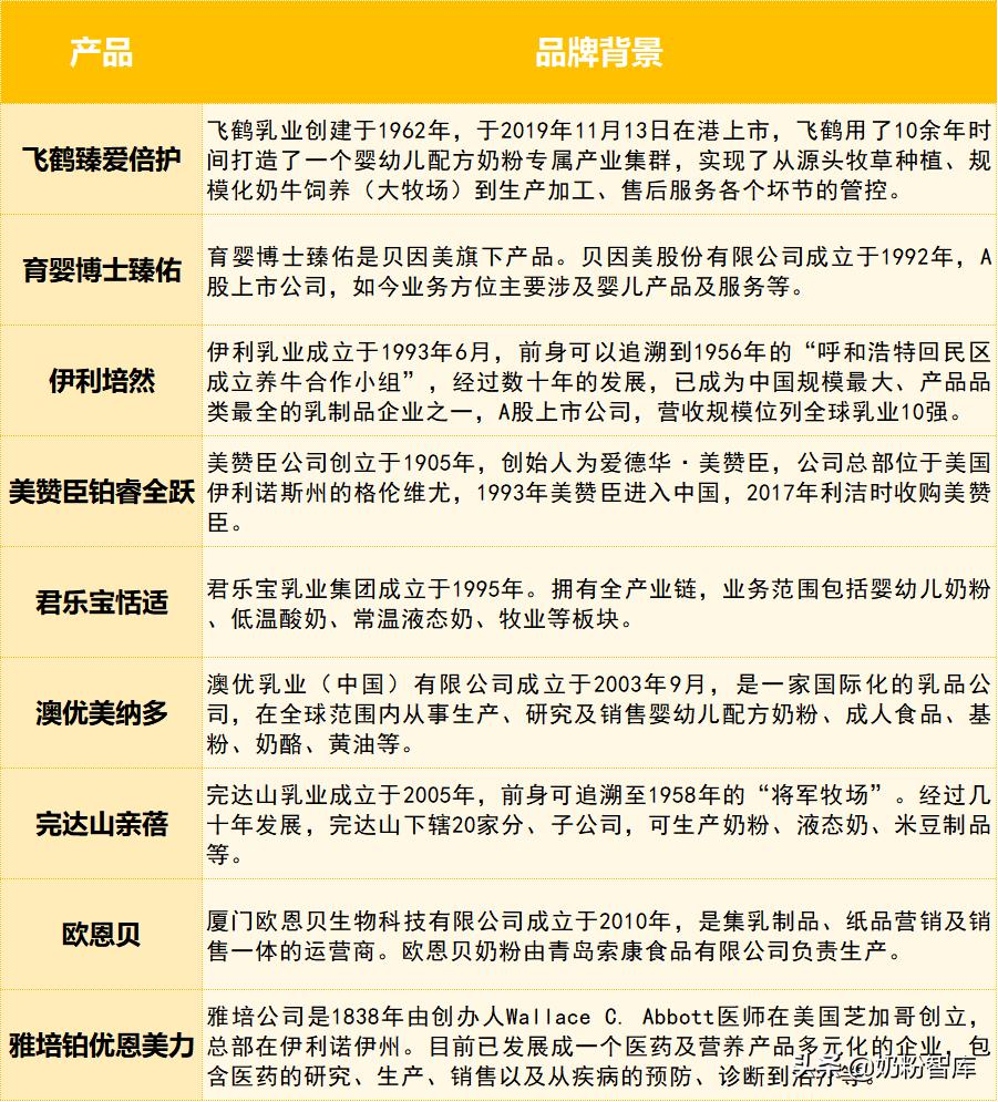 飞鹤伊利君乐宝哪个奶粉好些,飞鹤伊利君乐宝哪个奶粉好