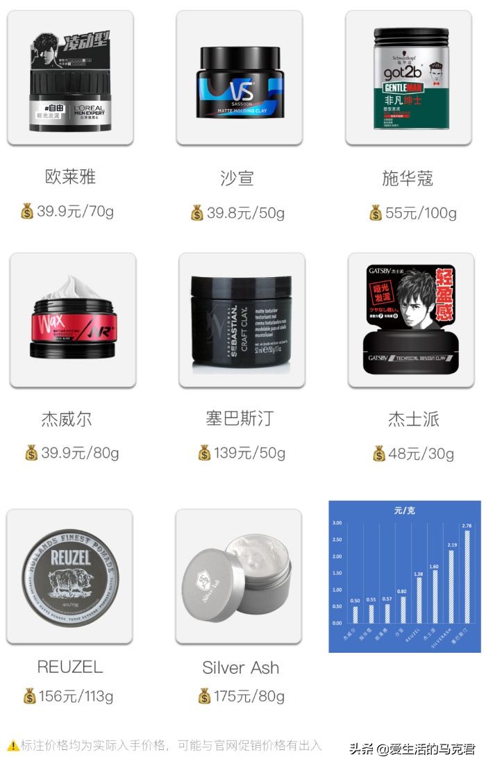 推荐几款好用的发泥,十大发泥推荐